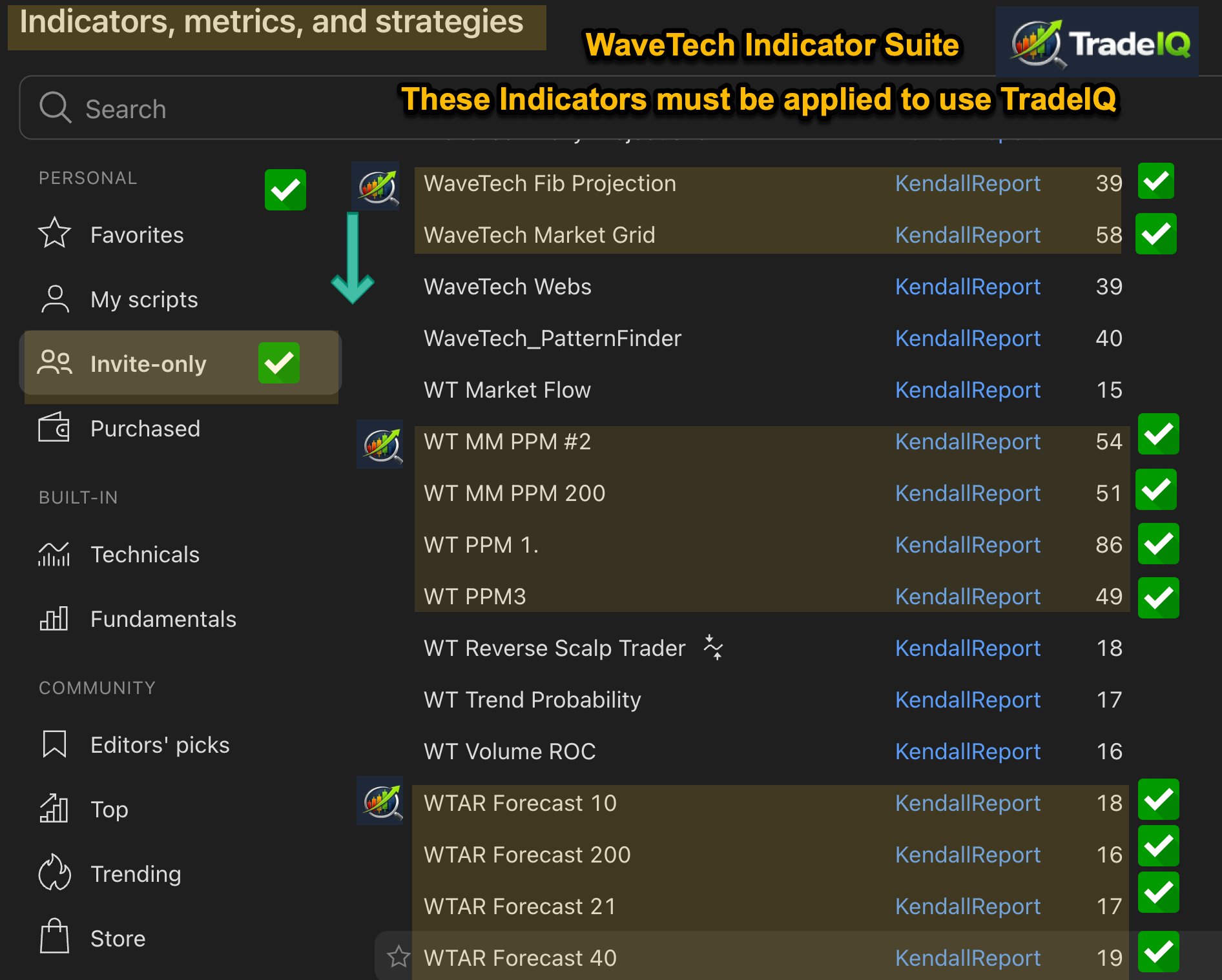 WaveTech Indicator List